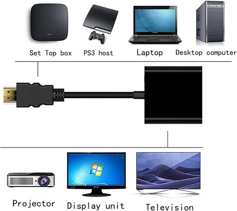 سلك محول فيديو أنثى متوافق مع HDMI إلى V/GA ​​RGB أنثى HDTV M>oni>tor لصندوق تلفزيون الكمبيوتر (المنتج A أسود) in Saudi Arabia
