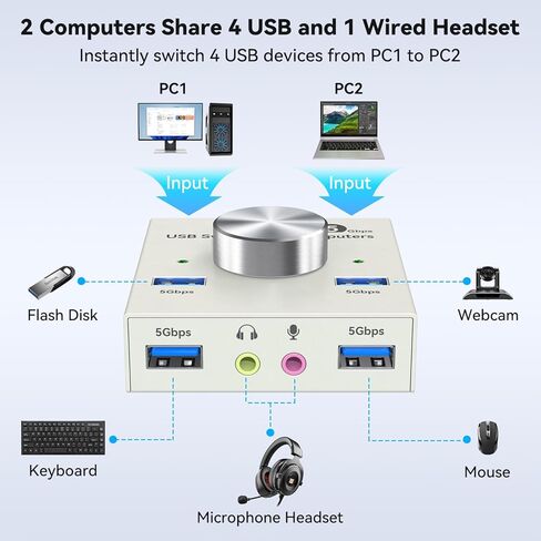 محول USB 3.0 لجهازي كمبيوتر يشاركان أجهزة سماعات الرأس السلكية USB A و3.5 مم، محول USB 4 منافذ للوحة المفاتيح والماوس، الطابعة/الماسح الضوئي مع كابلين USB3.0، رمادي in Kuwait