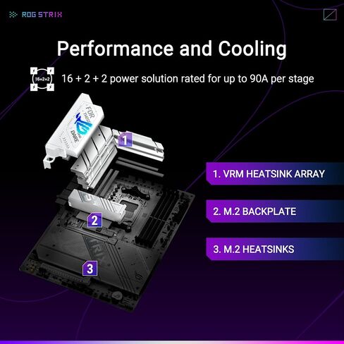 اللوحة الأم ASUS ROG Strix X870-A Gaming WiFi AMD، مرحلة إمداد الطاقة 16+2، فتحة DDR5، أربع فتحات M.2، PCIe 5.0، الجيل التالي من وحدة معالجة الرسومات، WiFi 7، USB 20 جيجابت في الثانية مع PD 3.0 حتى 30 وات، Aura Sync in Saudi Arabia