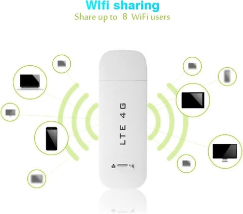 VBESTLIFE 4G LTE USB WiFi Dongle & Mobile Hotspot Router، مودم محمول مع فتحة بطاقة SIM، للسفر والعمل (مع WiFi) in Saudi Arabia