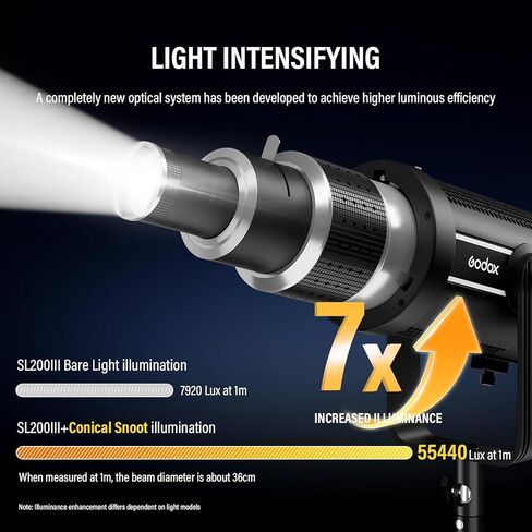 Bowens Mount Spotlight Conical Optical Snoot Photography kit for Photography Studio Lighting Accessory with Storage Bag for Gobos 4 Color Filters 25 Gobos for Godox Amaran Neewer LED Video Light in Saudi Arabia