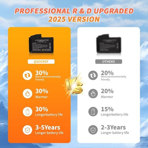 Heated Gloves for Men & Women - 5000mAh Battery, 3 Heating Levels, Overheat Protection - Ultra-Thin Electric Motorcycle Riding Gloves for Winter, Skiing, Snow Sports in Saudi Arabia