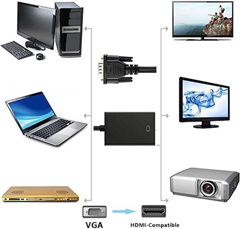 V/GA to HDMI-Compatible Full HD 1080P Converter Adapter Cord with Output for PC to HDTV Projector(VGA to HDMI 2) in Saudi Arabia