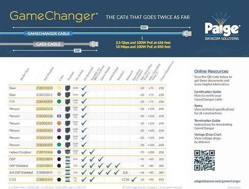 كابل Paige GameChanger Cat6، 258300304، 22AWG، UTP، صلب، CMP FT6، صندوق 1000 قدم، أسود in Saudi Arabia
