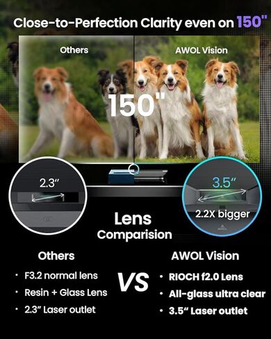 جهاز عرض AWOL Vision LTV-3500 Pro UST ثلاثي الليزر ونظام صوت ThunderBeat 4.2.2 للمسرح المنزلي اللاسلكي بالكامل in Kuwait