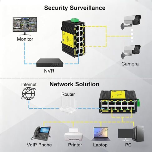 محول Htfoevrxs صناعي بـ 5 منافذ جيجابت PoE، مدخل معزز للجهد DC12V-48V إلى مخرج DC48V PoE، 802.3af/at 30W PoE Ports@120W، طاقة PoE مدمجة لشاحنة RV/الطاقة الشمسية/أنظمة VoIP in Saudi Arabia
