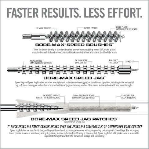 Real Avid Gun Cleaning Jag، مجموعة فرشاة التجويف ورقع تنظيف البندقية، مجموعة Jag الكل في واحد ومجموعة فرشاة التجويف مع رقع التنظيف، رقعة فرشاة البندقية الممتازة ونظام النتوءات للتنظيف (بندقية .30 كالوري) in Saudi Arabia