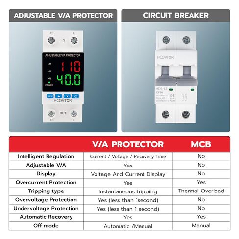 حامي الجهد الزائد والسفلي قابل للتعديل 110 فولت تيار متردد 100 أمبير، قاطع دائرة ذكي مع شاشة LED لمحول شبكة المولدات المنزلية (ستة شاشات عرض، 100 أمبير) in Kuwait