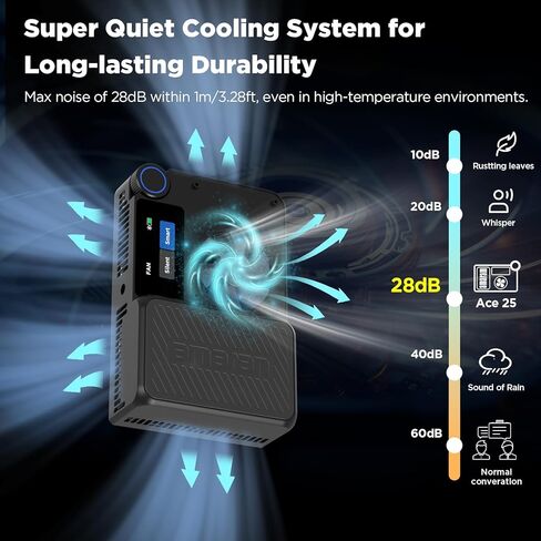 Amaran Ace 25c Pocket RGBWW LED Light، وضع التعزيز يصل إلى 32 وات، ضوء فيديو صغير كامل الألوان (2,300-10,000 كلفن)، 1,171 Lux@1m عند 5,600 كلفن، بطارية 4500 مللي أمبير في الساعة مع شحن سريع PD لمنشئي الهواتف المحمولة (فضي) in Saudi Arabia