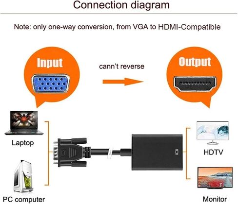 محول سلك متوافق مع V/GA ​​إلى HDMI لـ P؛S/4 Tv Box Aux Splitter Display Port Projector Television Extender (النوع 2) in Saudi Arabia