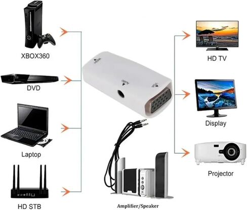 HDMI to V/GA Adapter with 3.5Mm Ja-ck Cord HD 1080P Male to HDMI-Compatible Female Converter for PC to M>oni>tor(Black) in Saudi Arabia