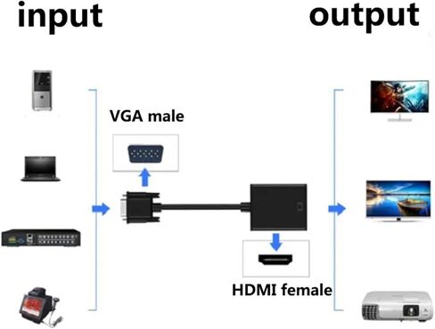 1080P Full HD V/GA ​​إلى HDMI-متوافق مع محول مخرج سلك للكمبيوتر الشخصي إلى HDTV Projector C3 in Saudi Arabia