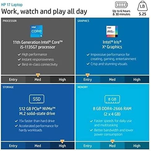 HP 2025 15.6" Touchscreen Business Laptop, AMD Ryzen 7 7730U (8-Core, Beats i7-1355U), 32GB RAM 1TB SSD, Numeric Keyboard, Copilot Key, Wi-Fi 6, Windows 11 Pro, Patented KB Kit in Kuwait