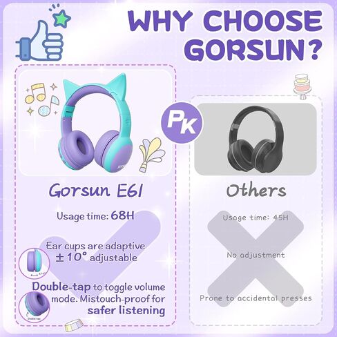 سماعات رأس بلوتوث للأطفال من gorsun مع ميكروفون، سماعات رأس لاسلكية للأطفال مع حماية محدودة للسمع بحجم 85 ديسيبل، سماعات رأس ستيريو فوق الأذن للأولاد والبنات (أرجواني) in Kuwait