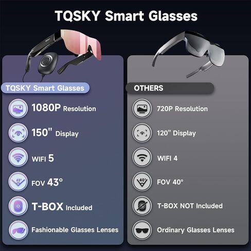 TQSKY AR Glasses with Colorful & Stylish Lenses, Augmented Reality Smart Glasses, Dynamic Stereo Sound, Portable Massive 1080P Video Display Virtual Theater, Watch and Game on PC/Android/iOS/Consoles in Kuwait