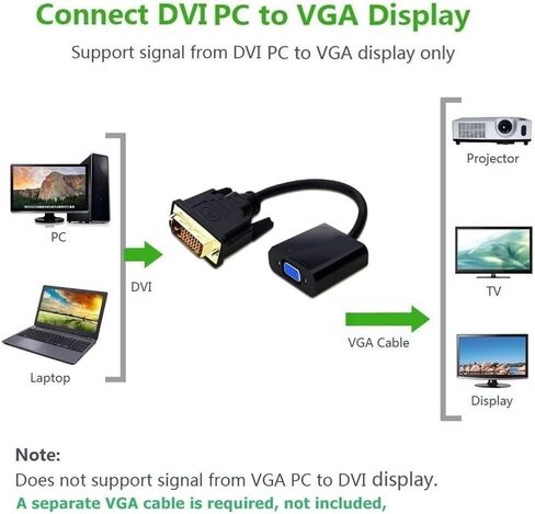 Active DVI-D to VGA Adapter Cable, DVI-D 24+1 Pin Male 1080p to VGA 15Pin FEMA Video Cable Adapter Converter in Saudi Arabia