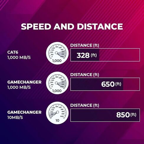 كابل Paige GameChanger، 258950306، داخلي/خارجي، 22AWG، UTP، صلب، CMP FT6، صندوق 1000 قدم، أزرق in Saudi Arabia