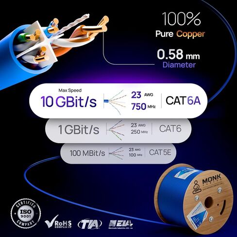 كابلات مونك | كابل رفع CAT6A 1000 قدم | نحاس نقي 100% | ETL مدرج | يو تي بي، 23AWG، 750 ميجا هرتز | معتمد من DSX-8000 | أداء مستقر ورائع (أزرق) in Kuwait