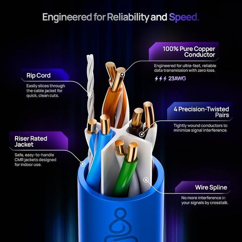 كابلات مونك | كابل رفع CAT6A 1000 قدم | نحاس نقي 100% | ETL مدرج | يو تي بي، 23AWG، 750 ميجا هرتز | معتمد من DSX-8000 | أداء مستقر ورائع (أزرق) in Kuwait