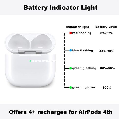 حافظة شحن لاسلكية متوافقة مع AirPods 4th (USB-C) | استبدال علبة الشاحن | مع زر مزامنة الاقتران بالبلوتوث | لا يوجد ايربود الرابع in Kuwait