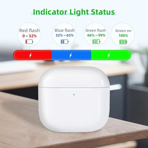 Wireless Charging Case Compatible with AirPods 4th Generation, USB-C Port Charger Case Replacement with Sync Button, No Earbuds in Saudi Arabia