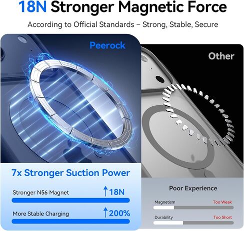 حافظة مغناطيسية مقاومة للصدمات لهاتف iPhone 17 Pro Max، [مناسبة لـ MagSafe] [تم اختبار السقوط من الدرجة العسكرية] حافظة خلفية مغناطيسية شفافة غير لامعة 17 Pro Max مضادة لبصمات الأصابع ومضادة للخدش 6.9 بوصة، أزرق in Kuwait