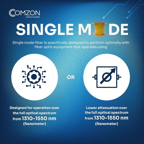 كابل الألياف الضوئية Plenum 2 Strand Singlemode OS2 9/125، أصفر، ألياف كورنينج، عالي السرعة، منخفض الخسارة، كابل شبكة داخلي لمراكز البيانات والاتصالات، 1000 قدم in Kuwait