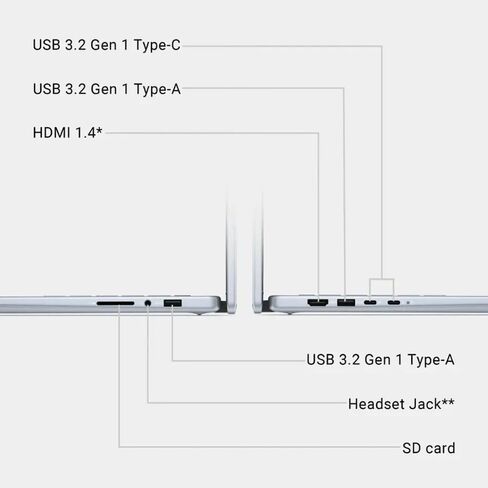 Dell Inspiron 14 2-in-1 Laptop for Business and Student | 14" FHD+ Touchscreen Display | Intel 10-Core 5 120U | Fingerprint | Backlit Keyboard | Wi-Fi 6E | Windows 11 Pro | 32GB RAM | 2TB SSD in Saudi Arabia