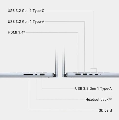 كمبيوتر محمول Dell Inspiron 14 7740 Business، 2 في 1 14 بوصة FHD + كمبيوتر مساعد طيار يعمل باللمس، Intel Core 5 (> i7-1355U)، لوحة مفاتيح بإضاءة خلفية، بصمة الإصبع، عمر بطارية 10 ساعات، Win11، W/128GB PSD (32GB RAM | 2TB SSD) in Saudi Arabia