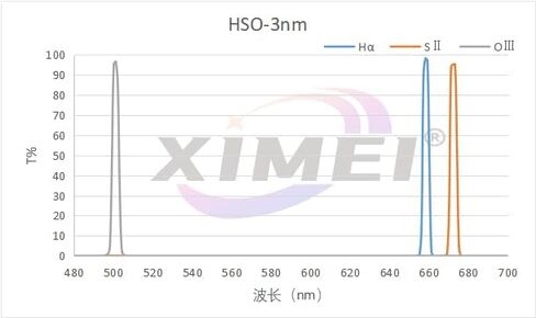 HSO Filter Set, Quartz Glass (H（50mm）) in Saudi Arabia