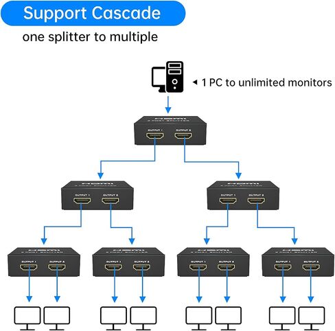 4K HDMI Splitter 1 in 4 Out + 5ft HDMI Cable, Yinker 4 Way HDMI Splitter 1x4 4Kx2K@30Hz w/AC Adapter, Mirror Duplicate for PS4 Fire Stick HDTV in Kuwait