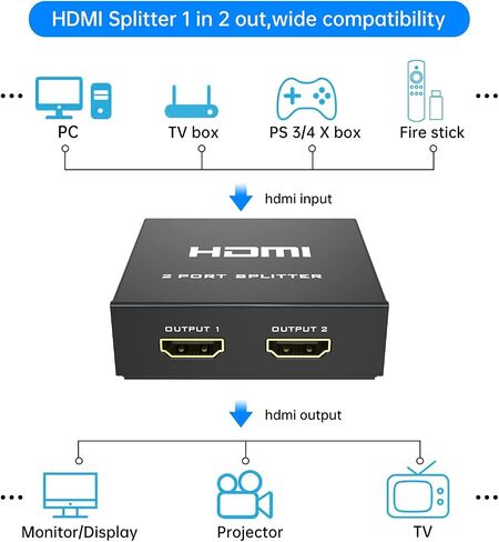 4K HDMI Splitter 1 in 4 Out + 5ft HDMI Cable, Yinker 4 Way HDMI Splitter 1x4 4Kx2K@30Hz w/AC Adapter, Mirror Duplicate for PS4 Fire Stick HDTV in Kuwait