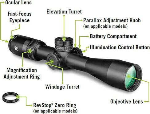 Vortex Optics Viper HD First Focal Plane Scopes in Saudi Arabia