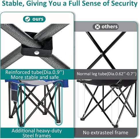 Camping Chairs for Adults Heavy Duty 500lbs Capacity, High Back Folding Chair with Thickened Steel Frame, Padded Portable Outside Chair with Cooler Bag, Cup Holder & Side Pocket, Blue, 2 Pack in Kuwait
