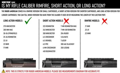 Monstrum Picatinny Rail Mount for Ruger American Rifles | Long Action in Saudi Arabia