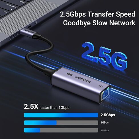 كابل إيثرنت UGREEN Cat 7 Cat7 عالي السرعة مسطح جيجابت RJ45 LAN مع محول USB C إلى إيثرنت 2.5 جيجا متوافق مع MacBook Air/Pro، XPS، iPhone 15/Plus/Pro/Max in Kuwait