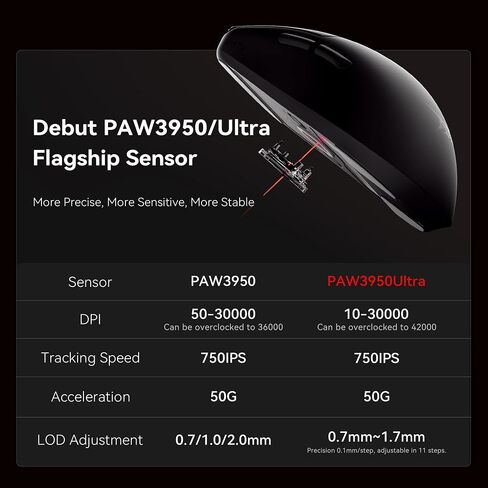 ماوس ألعاب لاسلكي ATK F1 - خفيف الوزن 35 جرام، مستشعر PAW3950، استقصاء 8000 هرتز، وضع مزدوج USB-C، مفاتيح بصرية، تصميم مريح FPS (F1 Extreme، أزرق LEVIATAN) in Saudi Arabia