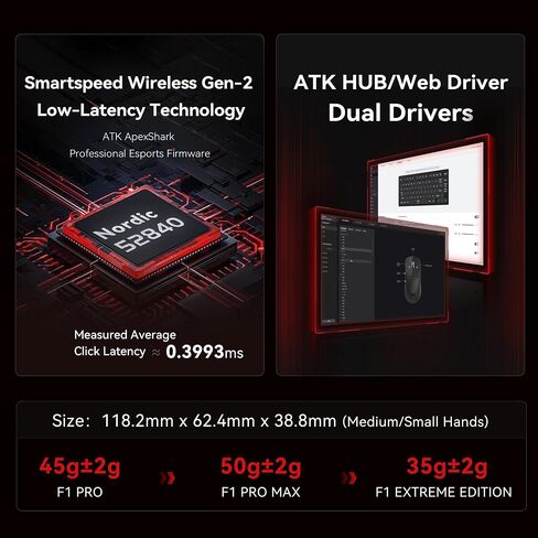 ماوس ألعاب لاسلكي ATK F1 - خفيف الوزن 35 جرام، مستشعر PAW3950، استقصاء 8000 هرتز، وضع مزدوج USB-C، مفاتيح بصرية، تصميم مريح FPS (F1 Extreme، أزرق LEVIATAN) in Saudi Arabia