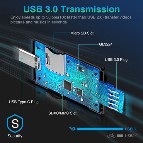 USB C SD Card Reader & USB 3.0 Micro SD Adapter, High-Speed Memory Card Reader for SD/Micro SD/SDHC/SDXC/MMC, Type-C SD Card Reader Compatible with MacBook/PC/Android/Camera/Laptop in Saudi Arabia