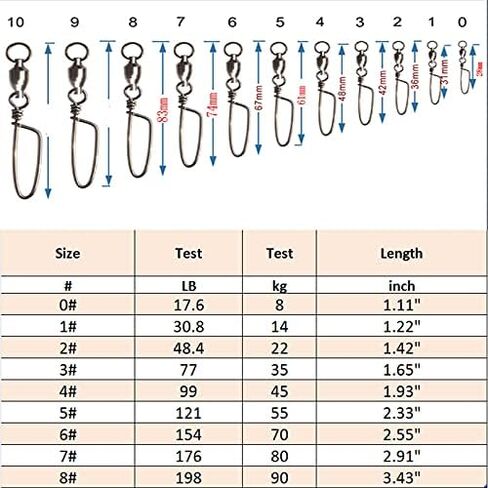 محمل كروي لصيد السمك عالي القوة مزود بحلقة ملحومة بمشبك ساحلي ومعيار المياه المالحة عالي القوة 100% من النحاس والفولاذ المقاوم للصدأ in Kuwait