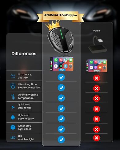محول CarPlay اللاسلكي لجهاز iPhone - 2025 ترقية محول تشغيل السيارة بدون زمن الوصول، اتصال سريع يحول سلك المصنع إلى التوصيل والتشغيل اللاسلكي لسيارات Apple iOS 10+ من 2017 in Saudi Arabia