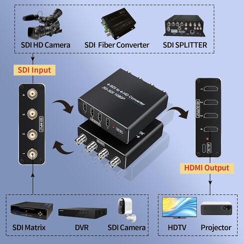 محول فيديو ACHAVE SDI إلى HDMI، مدخل 4 sdi و4 مخرج hdmi، 4 في 4 مخرج، أسود، دعم متعدد الصيغ، مدخل HD-SDI/3G-SDI، دقة 1080p@60 هرتز، نقل لمسافات طويلة in Kuwait