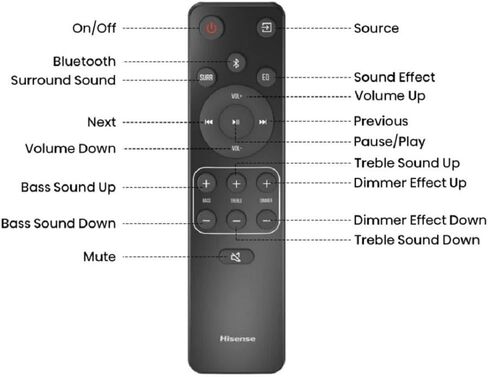 Hisense AX3120G Soundbar Speaker Black 3.1.2 Ch 360W with Subwoofer, Dolby Atmos & DTS:X (Renewed) in Saudi Arabia