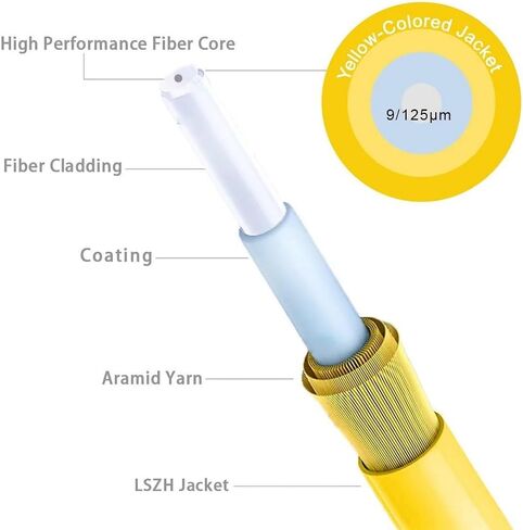 OS2 LC to ST Fiber Patch Cable Single Mode, 6ft/2m, 4Pack in Kuwait
