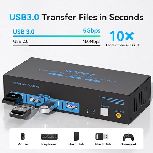 4K@144Hz Displayport KVM Switch 2 Monitors 2 Computers USB3.0 DP 1.4 KVM Switch Dual Monitor for 2 Computers Share 2 Screens and 4 USB Devices with Controller and 2 USB Cables, Plug and Play in Kuwait