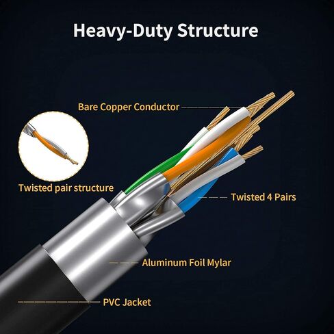 كابل إيثرنت Cat 8 خارجي بطول 5 أقدام، 26AWG 40 جيجابت في الثانية 2000 ميجا هرتز سلك تصحيح عالي التحمل فائق السرعة لشبكة LAN RJ45، سلك إنترنت مقاوم للأشعة فوق البنفسجية للدفن المباشر لجهاز توجيه الألعاب PS4/5 مودم in Saudi Arabia