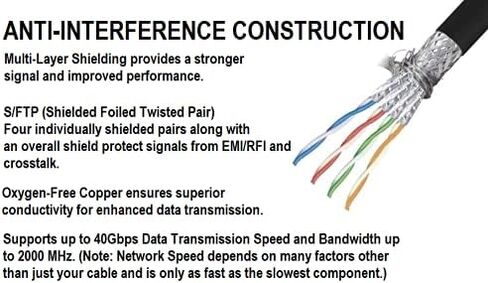 RiteAV - Cat8 Indoor/Outdoor, High Speed, Heavy Duty Ethernet Cable, UV Resistant, Weatherproof, S/FTP, 40Gbps, 2000 MHz, Gold Plated RJ45 Connectors for Modem/Router/Gaming - 65FT in Saudi Arabia