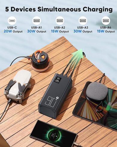 80000mAh Portable Charger Power Bank High Capacity, Fast Charging 30W PD USB C Battery Pack, 5 Output & 2 Input Large Battery Bank with LED Display & Non-Slip Design for Phone Camping Travel Outdoors in Saudi Arabia