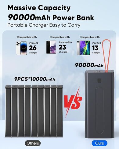 80000mAh Portable Charger Power Bank High Capacity, Fast Charging 30W PD USB C Battery Pack, 5 Output & 2 Input Large Battery Bank with LED Display & Non-Slip Design for Phone Camping Travel Outdoors in Saudi Arabia