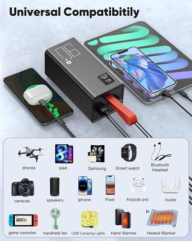 80000mAh Portable Charger Power Bank High Capacity, Fast Charging 30W PD USB C Battery Pack, 5 Output & 2 Input Large Battery Bank with LED Display & Non-Slip Design for Phone Camping Travel Outdoors in Saudi Arabia